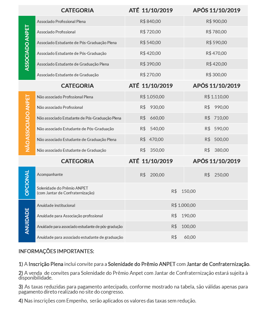 03 10 33Anpet Tabela v3